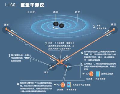 引力波 开启人类观察宇宙的新时代——2023年诺贝尔物理学奖官方解读