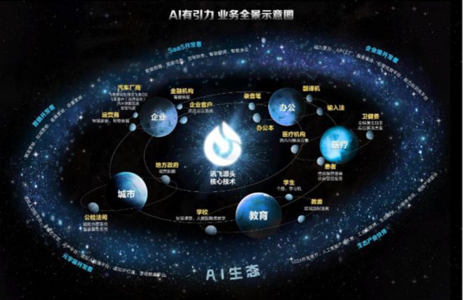 一场全球科技盛事，见证上海如何培育大模型产业发展新生态