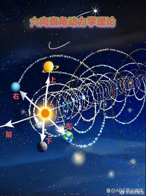 中国科技界必须重新认知万有引力本质 —— 引力科技的破局之路
