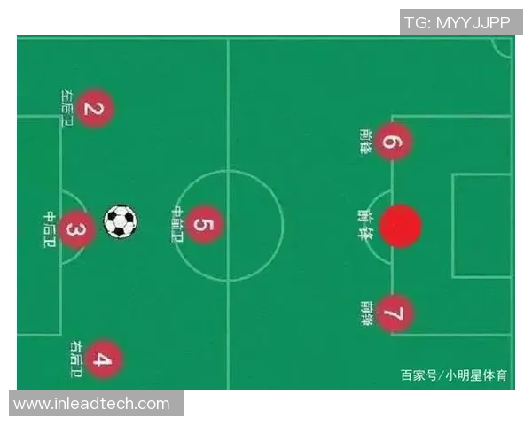 杭州足球队配合表现的数据分析与战术优化探讨 杭州足球队配合表现的数据分析与战术优化探讨